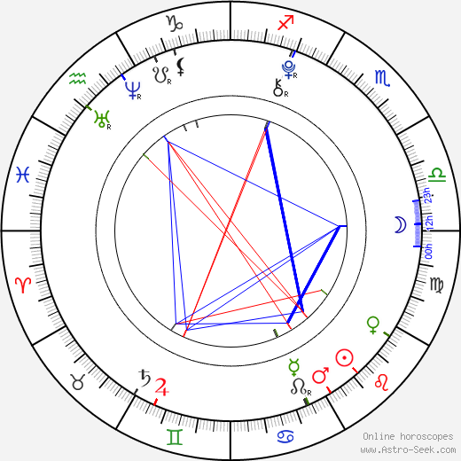 Landry Bender birth chart, Landry Bender astro natal horoscope, astrology