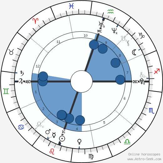 Rocco Ritchie wikipedia, biography, birth chart, instagram Rocco Ritchie wikipedia, horoscope, astrology, instagram
