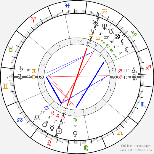 Rocco Ritchie birth chart, biography, wikipedia 2024, 2025