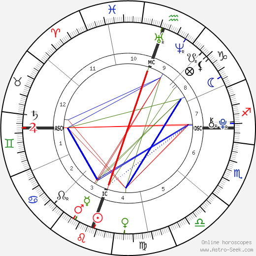 Rocco Ritchie birth chart, Rocco Ritchie astro natal horoscope, astrology