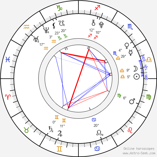 Do-kyu Ahn birth chart, biography, wikipedia 2024, 2025