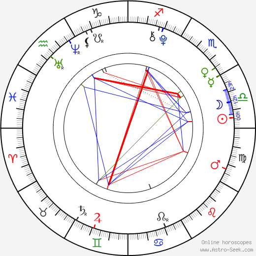 Frankie Jonas birth chart, Frankie Jonas astro natal horoscope, astrology