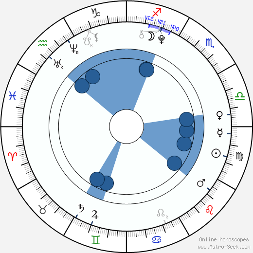 Natashya Hawley wikipedia, biography, birth chart, instagram Natashya Hawley wikipedia, horoscope, astrology, instagram