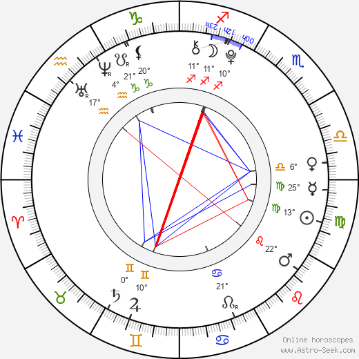 Natashya Hawley birth chart, biography, wikipedia 2024, 2025