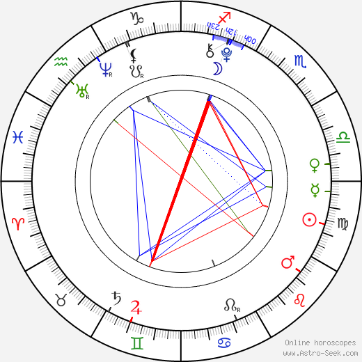 Natashya Hawley birth chart, Natashya Hawley astro natal horoscope, astrology