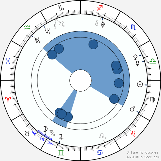 Shelby Zemanek wikipedia, biography, birth chart, instagram Shelby Zemanek wikipedia, horoscope, astrology, instagram