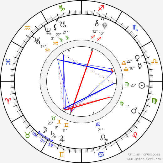 Shelby Zemanek birth chart, biography, wikipedia 2024, 2025