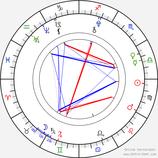 Shelby Zemanek birth chart, Shelby Zemanek astro natal horoscope, astrology