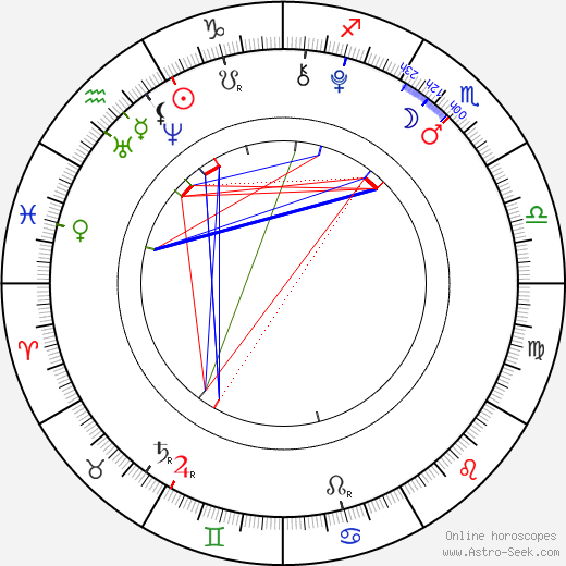 Claire Engler birth chart, Claire Engler astro natal horoscope, astrology