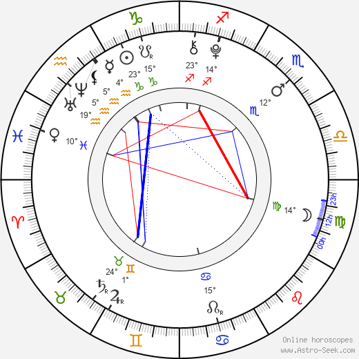 Emily Reaves birth chart, biography, wikipedia 2023, 2024