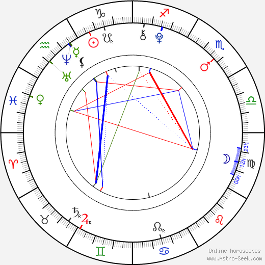 Emily Reaves birth chart, Emily Reaves astro natal horoscope, astrology