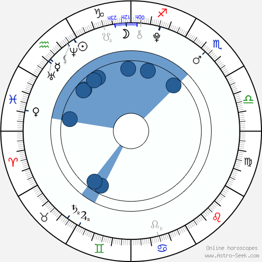 Jackson Brundage horoscope, astrology, sign, zodiac, date of birth, instagram