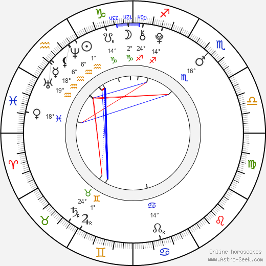 Jackson Brundage birth chart, biography, wikipedia 2024, 2025