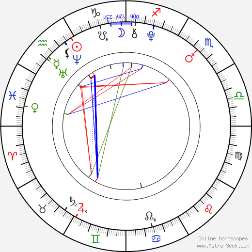 Jackson Brundage birth chart, Jackson Brundage astro natal horoscope, astrology