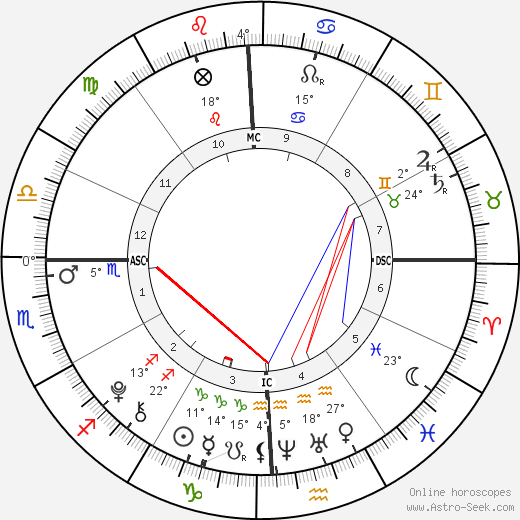 Liam Flockhart birth chart, biography, wikipedia 2023, 2024