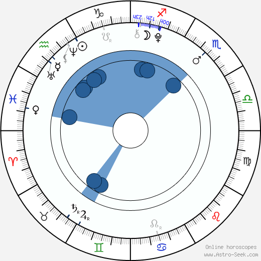Michael Algieri Oroscopo, astrologia, Segno, zodiac, Data di nascita, instagram