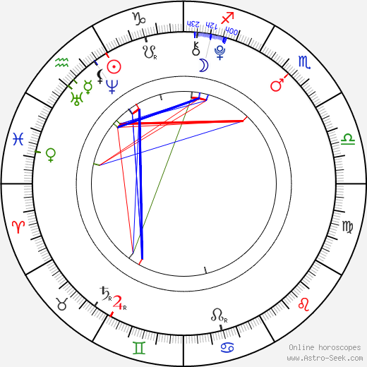 Michael Algieri birth chart, Michael Algieri astro natal horoscope, astrology