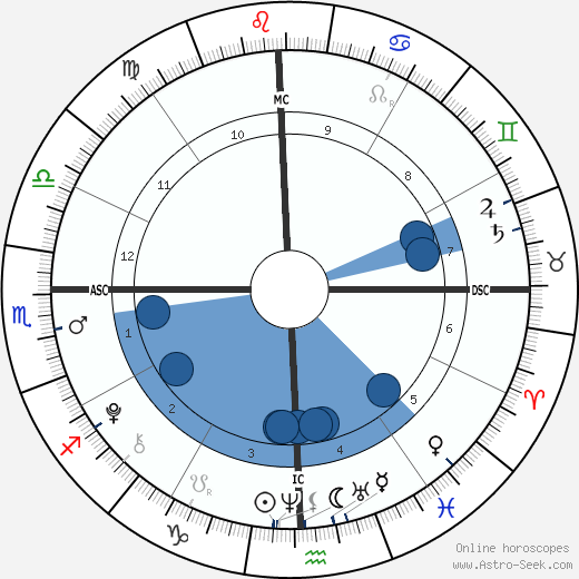 René-Charles Angélil wikipedia, horoscope, astrology, instagram