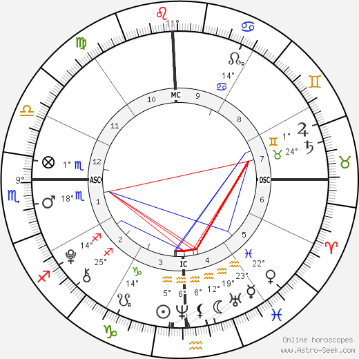 René-Charles Angélil birth chart, biography, wikipedia 2023, 2024