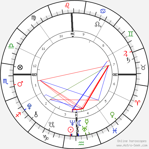 René-Charles Angélil birth chart, René-Charles Angélil astro natal horoscope, astrology