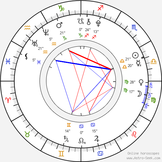 Anna-Marie Valentová birth chart, biography, wikipedia 2023, 2024