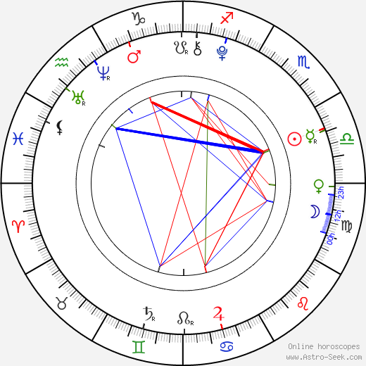 Anna-Marie Valentová birth chart, Anna-Marie Valentová astro natal horoscope, astrology