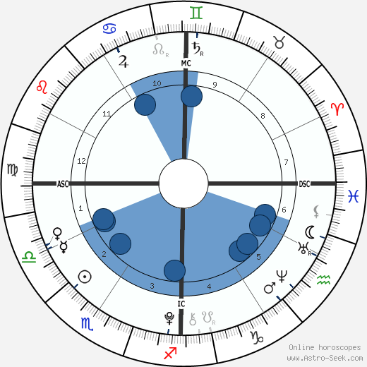 Jaden Gil Agassi wikipedia, horoscope, astrology, instagram