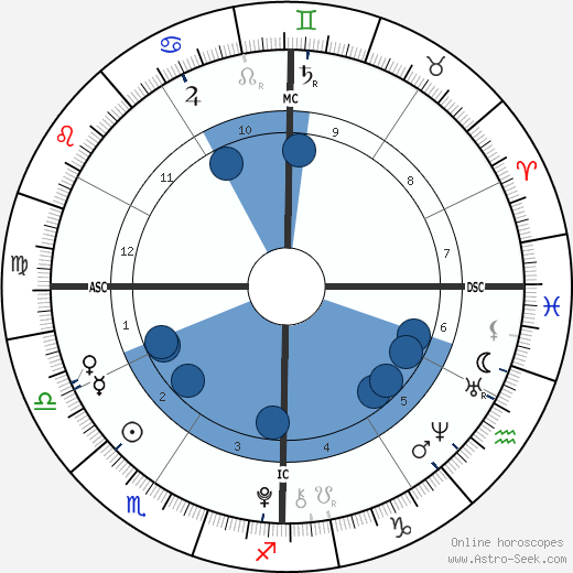 Jaden Gil Agassi wikipedia, biography, birth chart, instagram Jaden Gil Agassi wikipedia, horoscope, astrology, instagram