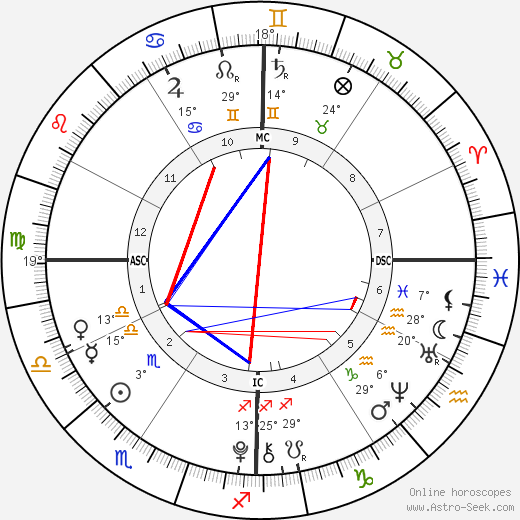 Jaden Gil Agassi birth chart, biography, wikipedia 2024, 2025