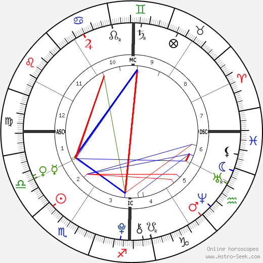 Jaden Gil Agassi birth chart, Jaden Gil Agassi astro natal horoscope, astrology