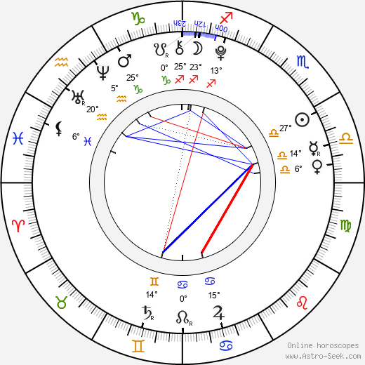 Junhwan Cha birth chart, biography, wikipedia 2023, 2024