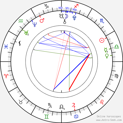 Junhwan Cha birth chart, Junhwan Cha astro natal horoscope, astrology