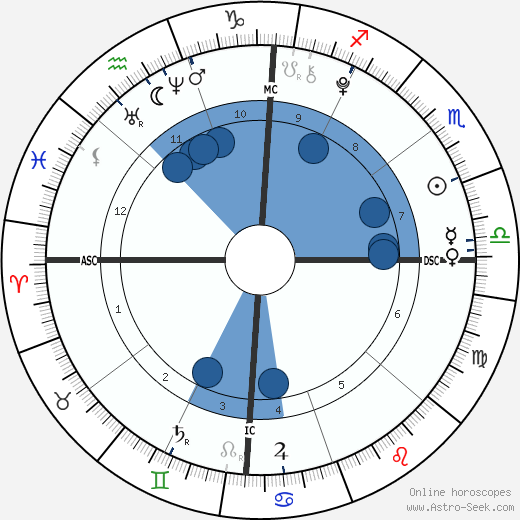 Mason Olivia Grammer wikipedia, biography, birth chart, instagram Mason Olivia Grammer wikipedia, horoscope, astrology, instagram