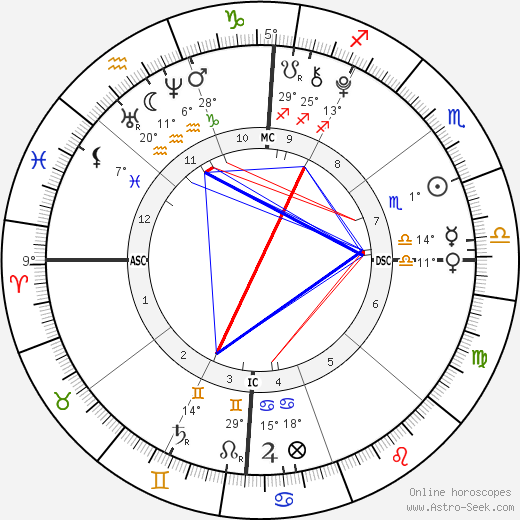 Mason Olivia Grammer birth chart, biography, wikipedia 2024, 2025