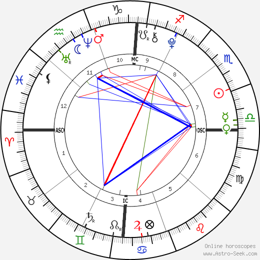 Mason Olivia Grammer birth chart, Mason Olivia Grammer astro natal horoscope, astrology