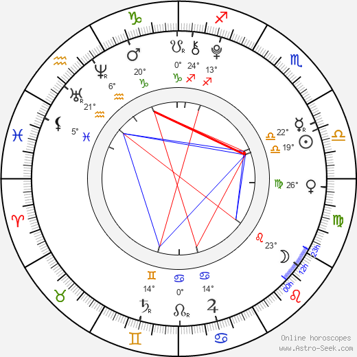 Raymond Ochoa birth chart, biography, wikipedia 2024, 2025