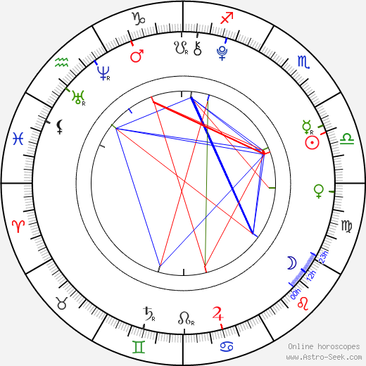 Raymond Ochoa birth chart, Raymond Ochoa astro natal horoscope, astrology