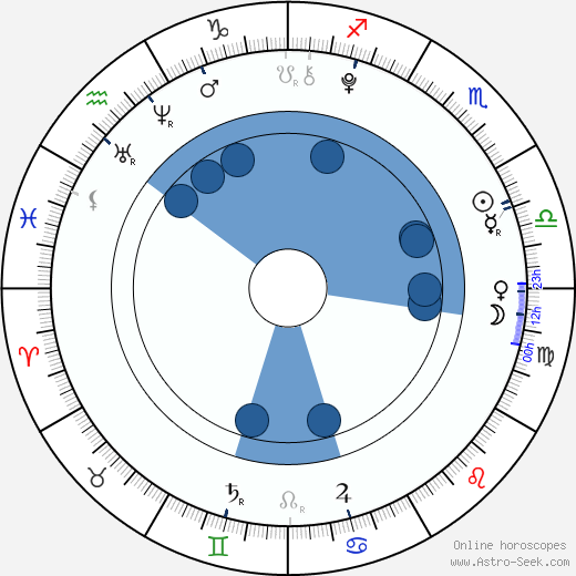 Rowan Blanchard horoscope, astrology, sign, zodiac, date of birth, instagram