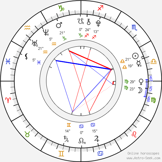 Rowan Blanchard birth chart, biography, wikipedia 2023, 2024