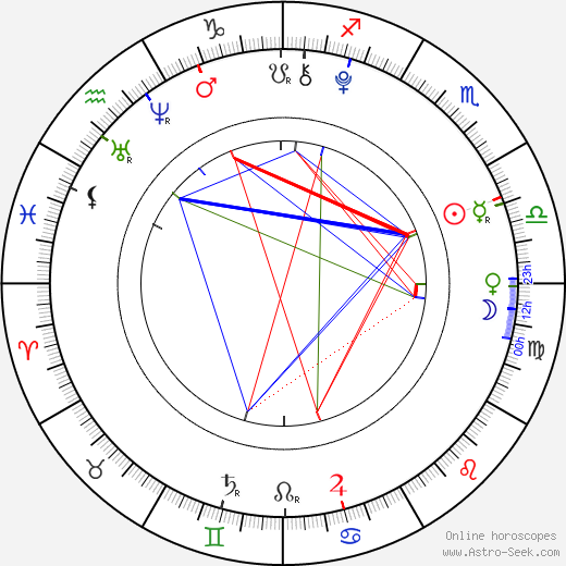 Rowan Blanchard birth chart, Rowan Blanchard astro natal horoscope, astrology