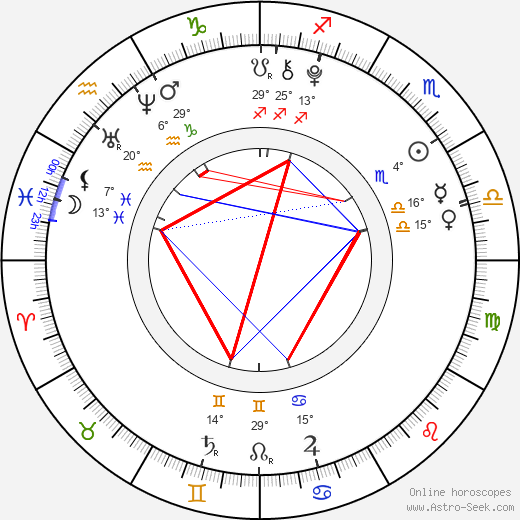 Teilor Grubbs birth chart, biography, wikipedia 2024, 2025