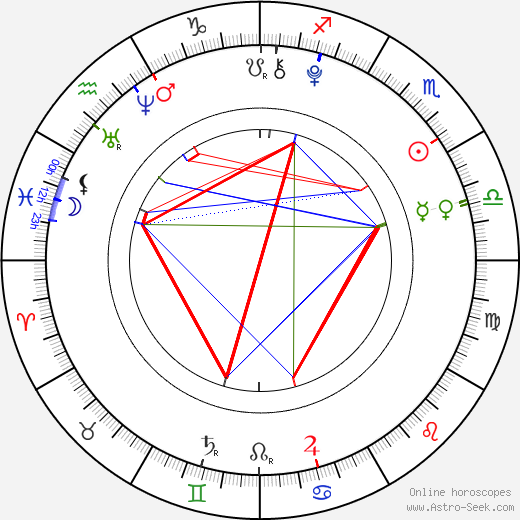 Teilor Grubbs birth chart, Teilor Grubbs astro natal horoscope, astrology