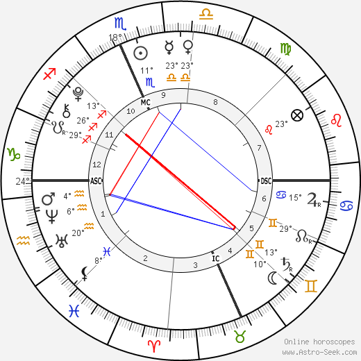Esme Fox birth chart, biography, wikipedia 2024, 2025