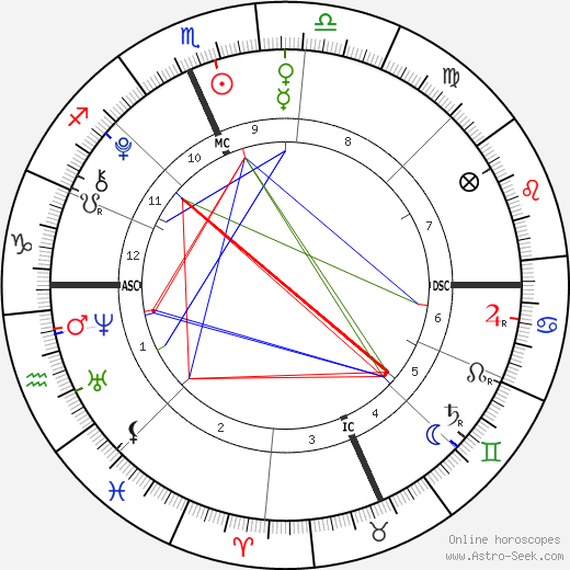 Esme Fox birth chart, Esme Fox astro natal horoscope, astrology