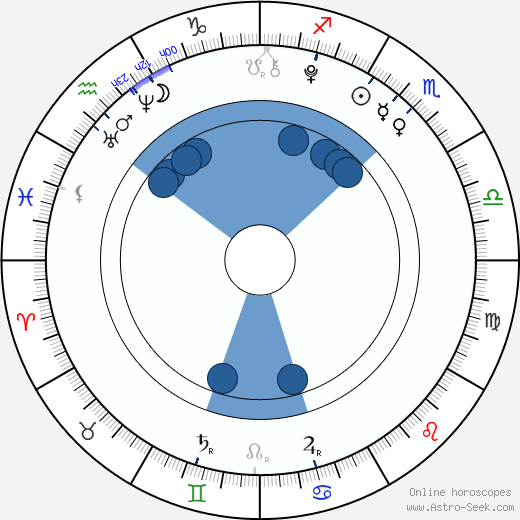 Lancelot Roch wikipedia, horoscope, astrology, instagram