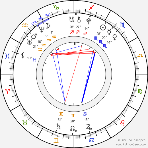 Lancelot Roch birth chart, biography, wikipedia 2024, 2025