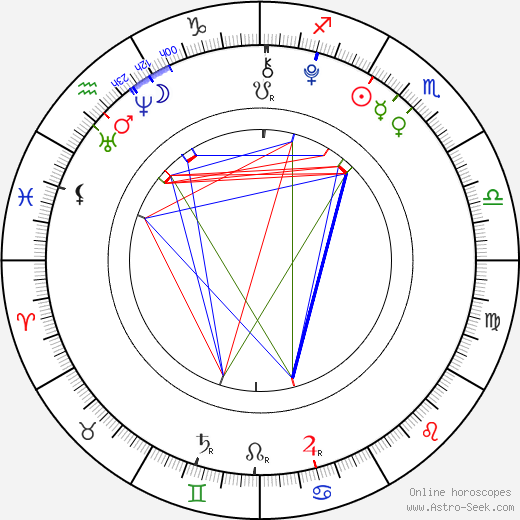Lancelot Roch birth chart, Lancelot Roch astro natal horoscope, astrology