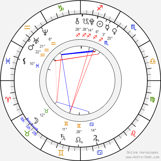 Max Park birth chart, biography, wikipedia 2024, 2025