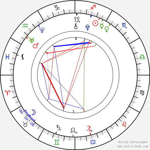 Max Park birth chart, Max Park astro natal horoscope, astrology