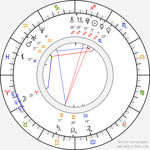 Morgana Davies birth chart, biography, wikipedia 2024, 2025